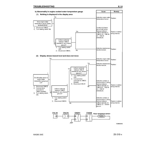 Komatsu WA380-3-MC (SN from A51001) 4WD Wheeled Loaders (Japan) Workshop Manual (CEBM003402) Komatsu WA380-3-MC (SN from A51001) 4WD Wheeled Loaders (Japan) Workshop Manual (CEBM003402)