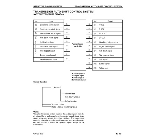Komatsu WA420-3-MC (SN from A31001) 4WD Wheeled Loaders (Japan) Workshop Manual (CEBM003502) Komatsu WA420-3-MC (SN from A31001) 4WD Wheeled Loaders (Japan) Workshop Manual (CEBM003502)