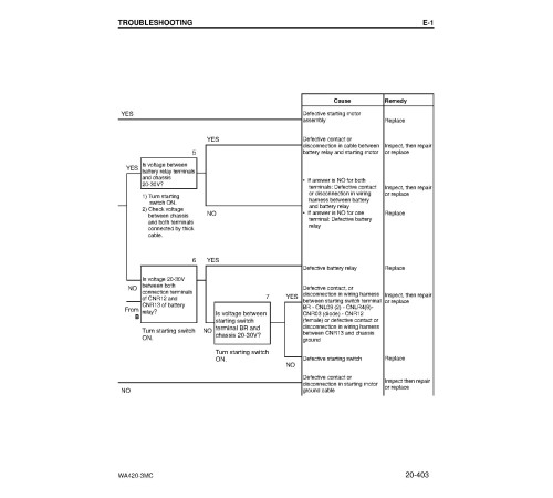 Komatsu WA420-3-MC (SN from A31001) 4WD Wheeled Loaders (Japan) Workshop Manual (CEBM003502) Komatsu WA420-3-MC (SN from A31001) 4WD Wheeled Loaders (Japan) Workshop Manual (CEBM003502)