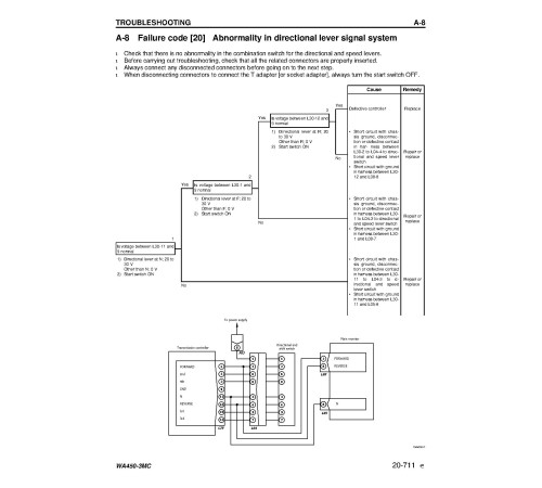 Komatsu WA450-3-MC 4WD Wheeled Loaders and WA450-3-MC Material Handlers (Japan) Workshop Manual (CEBM003602) Komatsu WA450-3-MC 4WD Wheeled Loaders and WA450-3-MC Material Handlers (Japan) Workshop Manual (CEBM003602)