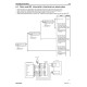 Komatsu WA450-3-MC 4WD Wheeled Loaders and WA450-3-MC Material Handlers (Japan) Workshop Manual (CEBM003602)