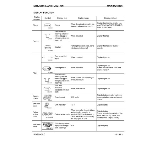 Komatsu WA900-3-LC (SN from A50001) 4WD Wheeled Loaders (USA) Workshop Manual (CEBD003702) Komatsu WA900-3-LC (SN from A50001) 4WD Wheeled Loaders (USA) Workshop Manual (CEBD003702)
