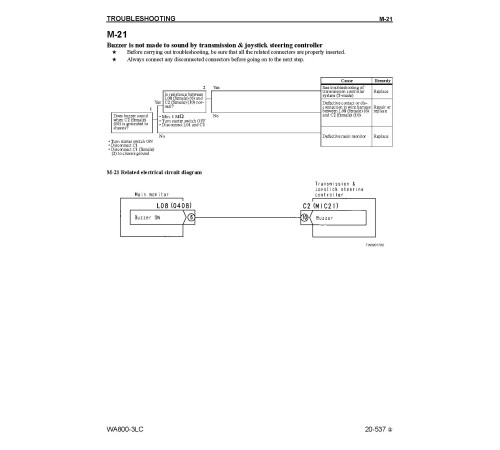 Komatsu WA800-3-LC (SN from A50001) 4WD Wheeled Loaders (USA) Workshop Manual (CEBM003803) Komatsu WA800-3-LC (SN from A50001) 4WD Wheeled Loaders (USA) Workshop Manual (CEBM003803)