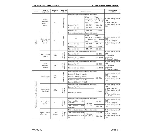 Komatsu WA700-3-L (SN from A50001) 4WD Wheeled Loaders (USA) Workshop Manual (CEBM004402) Komatsu WA700-3-L (SN from A50001) 4WD Wheeled Loaders (USA) Workshop Manual (CEBM004402)
