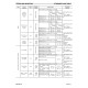 Komatsu WA700-3-L (SN from A50001) 4WD Wheeled Loaders (USA) Workshop Manual (CEBM004402)