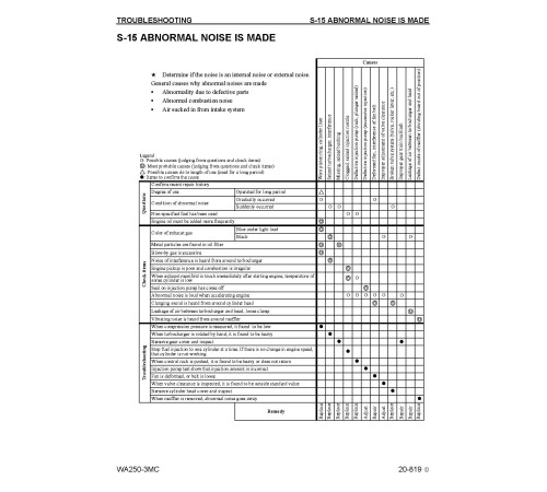 Komatsu WA250-3-MC (SN from A71001) 4WD Wheeled Loaders (Japan) Workshop Manual (CEBM004602) Komatsu WA250-3-MC (SN from A71001) 4WD Wheeled Loaders (Japan) Workshop Manual (CEBM004602)