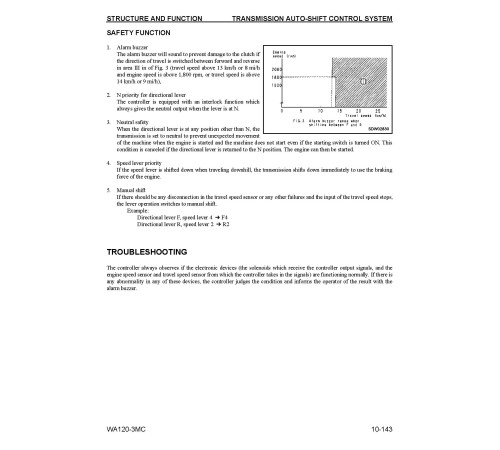 Komatsu WA120-3-MC (SN from A31001) 4WD Wheeled Loaders (Japan) Workshop Manual (CEBD005101) Komatsu WA120-3-MC (SN from A31001) 4WD Wheeled Loaders (Japan) Workshop Manual (CEBD005101)