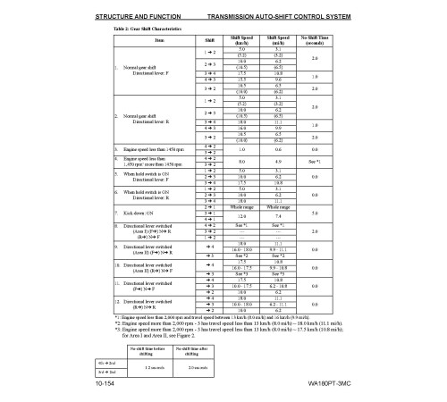 Komatsu WA180PT-3-MC (SN from A88001) Parallel Tool Cariers (Japan) Workshop Manual (CEBD005201) Komatsu WA180PT-3-MC (SN from A88001) Parallel Tool Cariers (Japan) Workshop Manual (CEBD005201)