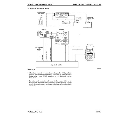 Komatsu PC400HD-6LM and PC400LC-6LM (SN from A85001) Crawler Excavators (USA) Workshop Manual (CEBD005302) Komatsu PC400HD-6LM and PC400LC-6LM (SN from A85001) Crawler Excavators (USA) Workshop Manual (CEBD005302)