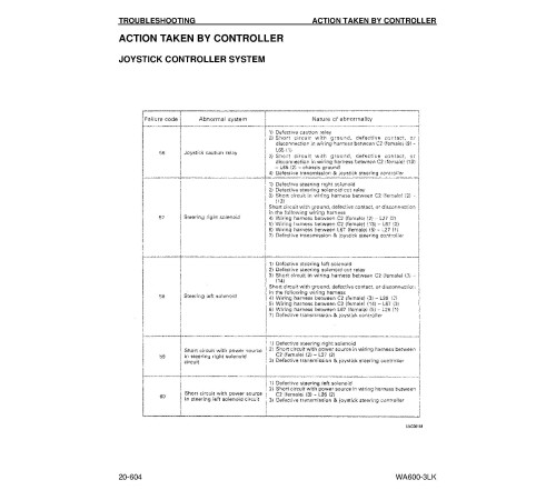Komatsu WA600-3-LK (SN from A53001) 4WD Wheeled Loaders (USA) Workshop Manual (CEBM005502) Komatsu WA600-3-LK (SN from A53001) 4WD Wheeled Loaders (USA) Workshop Manual (CEBM005502)