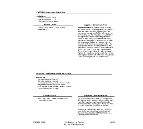 Komatsu 830E (SN: A30662, A30677-30688) Electric Dump Trucks (USA) Workshop Manual (CEBD008900) Komatsu 830E (SN: A30662, A30677-30688) Electric Dump Trucks (USA) Workshop Manual (CEBD008900)