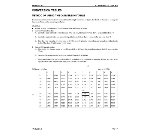 Komatsu PC300LL-6 (SN from A84001) Log Loaders (USA) Workshop Manual Supplement (CEBD009500) Komatsu PC300LL-6 (SN from A84001) Log Loaders (USA) Workshop Manual Supplement (CEBD009500)
