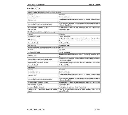 Komatsu WB140-2-N and WB150-2-N Backhoe Loaders (USA) Workshop Manual (CEBD009802) Komatsu WB140-2-N and WB150-2-N Backhoe Loaders (USA) Workshop Manual (CEBD009802)