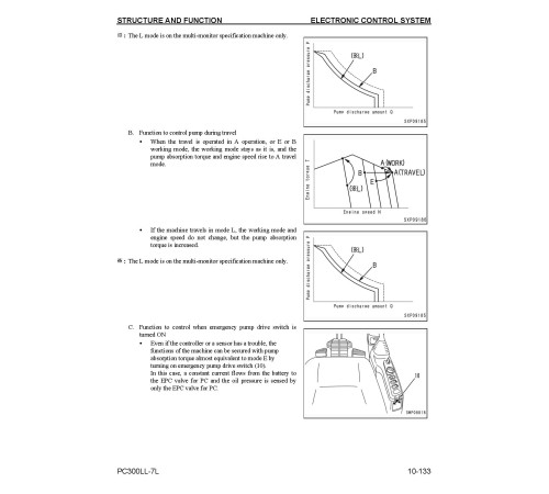 Komatsu PC300LL-7L (SN from A85001) Log Loaders (USA) Workshop Manual (CEBD012100) Komatsu PC300LL-7L (SN from A85001) Log Loaders (USA) Workshop Manual (CEBD012100)