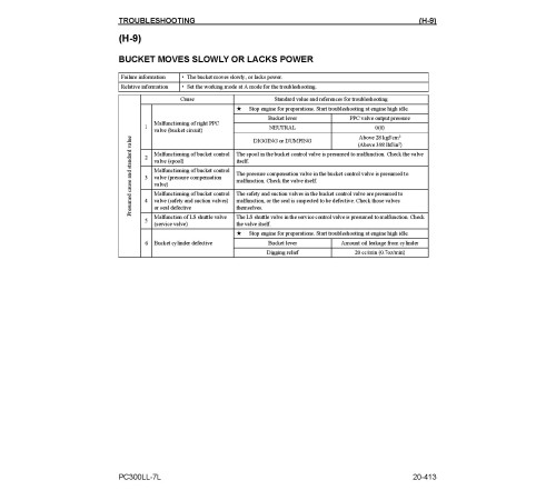 Komatsu PC300LL-7L (SN from A85001) Log Loaders (USA) Workshop Manual (CEBD012100) Komatsu PC300LL-7L (SN from A85001) Log Loaders (USA) Workshop Manual (CEBD012100)