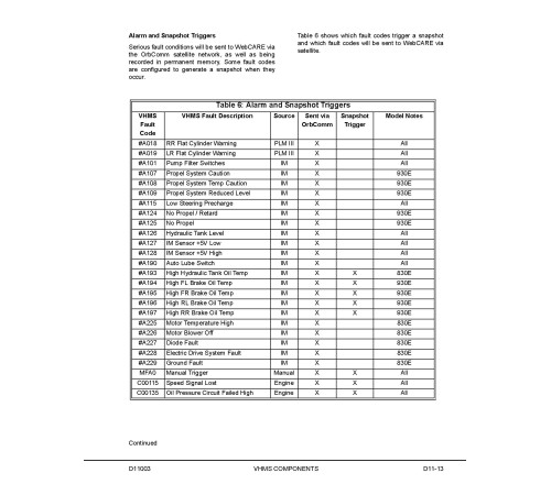 Komatsu 930E-3-SE (SN: A30171; A30318-30319; A30322) Electric Dump Trucks (USA) Workshop Manual (CEBD013702) Komatsu 930E-3-SE (SN: A30171; A30318-30319; A30322) Electric Dump Trucks (USA) Workshop Manual (CEBD013702)