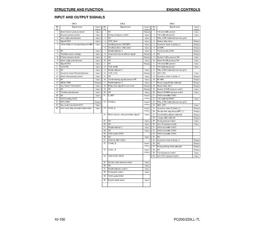 Komatsu PC200LL-7-L,PC220LL-7-L Log Loaders, PC200LLC-7-L,PC220LLC-7-L (SN: A86001-) Road Builders Workshop Manual (CEBD014300) Komatsu PC200LL-7-L,PC220LL-7-L Log Loaders, PC200LLC-7-L,PC220LLC-7-L (SN: A86001-) Road Builders Workshop Manual (CEBD014300)
