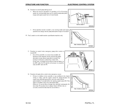 Komatsu PC270LL-7L (SN from A86001) Log Loaders (USA) Workshop Manual (CEBD014600) Komatsu PC270LL-7L (SN from A86001) Log Loaders (USA) Workshop Manual (CEBD014600)