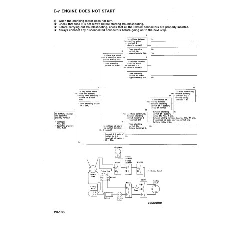 Komatsu PC300LC-5 (SN from A30001) and PC400LC-5 (SN: A40001-70500) Crawler Excavators (USA) Workshop Manual (CEBD207041) Komatsu PC300LC-5 (SN from A30001) and PC400LC-5 (SN: A40001-70500) Crawler Excavators (USA) Workshop Manual (CEBD207041)