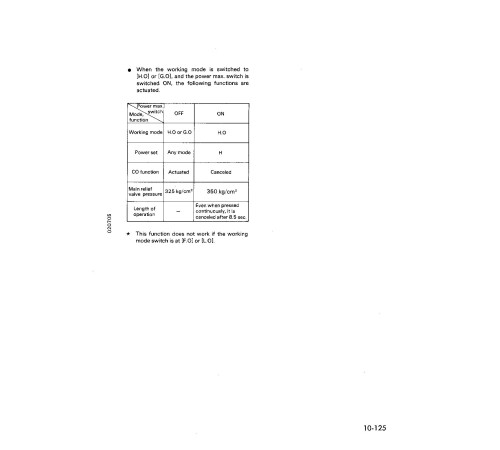 Komatsu PC300-5, PC300HD-5, PC300LC-5, PC400-5, PC400HD-5 and PC400LC-5 Crawler Excavators Workshop Manual (CEBD207077) Komatsu PC300-5, PC300HD-5, PC300LC-5, PC400-5, PC400HD-5 and PC400LC-5 Crawler Excavators Workshop Manual (CEBD207077)