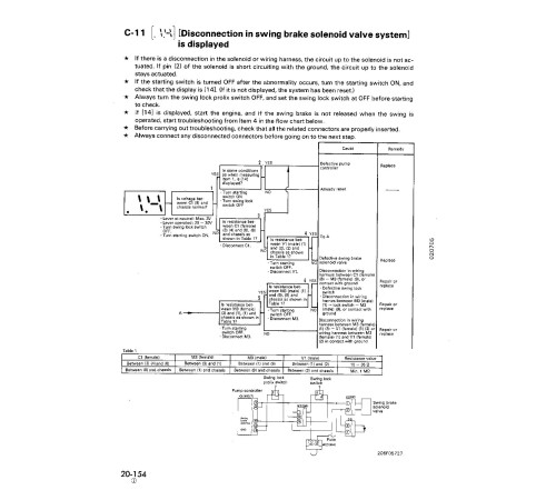 Komatsu PC300-5, PC300HD-5, PC300LC-5, PC400-5, PC400HD-5 and PC400LC-5 Crawler Excavators Workshop Manual (CEBD207077) Komatsu PC300-5, PC300HD-5, PC300LC-5, PC400-5, PC400HD-5 and PC400LC-5 Crawler Excavators Workshop Manual (CEBD207077)