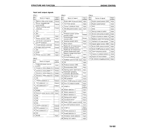 Komatsu PC300HD-6 and PC300LC-6 (SN: A80001-83000) Crawler Excavators (USA) Workshop Manual (CEBD3006C2) Komatsu PC300HD-6 and PC300LC-6 (SN: A80001-83000) Crawler Excavators (USA) Workshop Manual (CEBD3006C2)