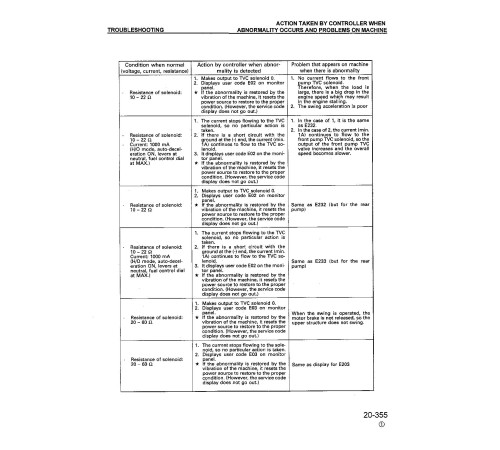 Komatsu PC300HD-6 and PC300LC-6 (SN: A80001-83000) Crawler Excavators (USA) Workshop Manual (CEBD3006C2) Komatsu PC300HD-6 and PC300LC-6 (SN: A80001-83000) Crawler Excavators (USA) Workshop Manual (CEBD3006C2)