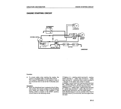 Komatsu WA250-1-LC (SN from A65001) 4WD Wheeled Loaders (Japan) Workshop Manual (CEBMW18020) Komatsu WA250-1-LC (SN from A65001) 4WD Wheeled Loaders (Japan) Workshop Manual (CEBMW18020)