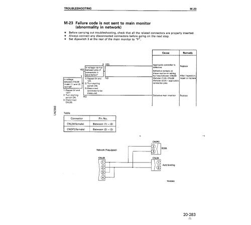 Komatsu WA320-3-L (SN from A30001) 4WD Wheeled Loaders (Japan) Workshop Manual (CEBMW19071) Komatsu WA320-3-L (SN from A30001) 4WD Wheeled Loaders (Japan) Workshop Manual (CEBMW19071)