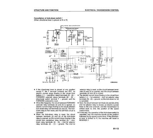 Komatsu WA450-2 (SN from A25001) 4WD Wheeled Loaders (Japan) Workshop Manual (CEBMW21020) Komatsu WA450-2 (SN from A25001) 4WD Wheeled Loaders (Japan) Workshop Manual (CEBMW21020)