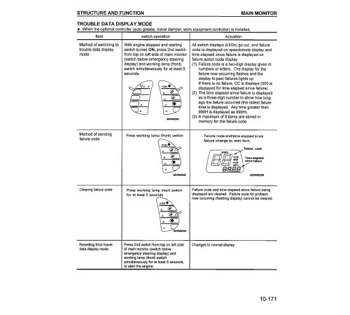 Komatsu WA380-3-L (SN from A50001) 4WD Wheeled Loaders (Japan) Workshop Manual (CEBMW23091) Komatsu WA380-3-L (SN from A50001) 4WD Wheeled Loaders (Japan) Workshop Manual (CEBMW23091)