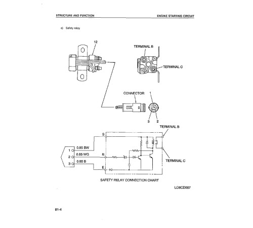 Komatsu WA420-1-LC (SN from A25001) 4WD Wheeled Loaders (Japan) Workshop Manual (CEBMW24020) Komatsu WA420-1-LC (SN from A25001) 4WD Wheeled Loaders (Japan) Workshop Manual (CEBMW24020)