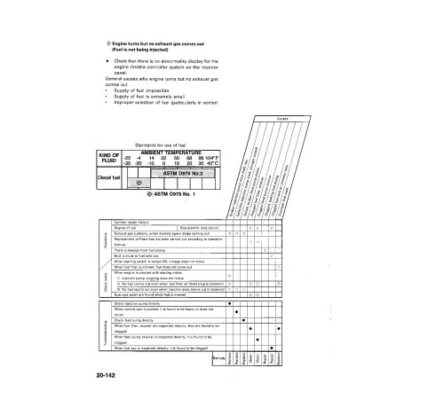 Komatsu PC200-6, PC200LC-6, PC210LC-6, PC220LC-6, PC250LC-6 Crawler Excavators (USA) Workshop Manual (CEBDX20601) Komatsu PC200-6, PC200LC-6, PC210LC-6, PC220LC-6, PC250LC-6 Crawler Excavators (USA) Workshop Manual (CEBDX20601)