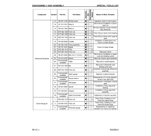 Komatsu WA250-6 (SN from A76001) 4WD Wheeled Loaders with 6D107E-1 engines (USA) Workshop Manual (CEBM000703) Komatsu WA250-6 (SN from A76001) 4WD Wheeled Loaders with 6D107E-1 engines (USA) Workshop Manual (CEBM000703)