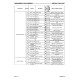 Komatsu WA250-6 (SN from A76001) 4WD Wheeled Loaders with 6D107E-1 engines (USA) Workshop Manual (CEBM000703)