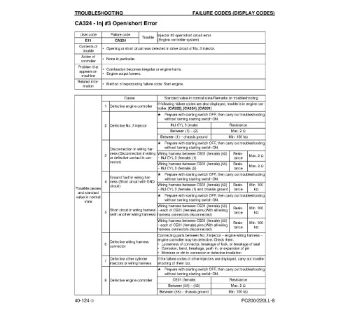 Komatsu PC200LL-8 and PC220LL-8 (SN from A87001) Excavator Loggers (USA) Workshop Manual (CEBM001505) Komatsu PC200LL-8 and PC220LL-8 (SN from A87001) Excavator Loggers (USA) Workshop Manual (CEBM001505)