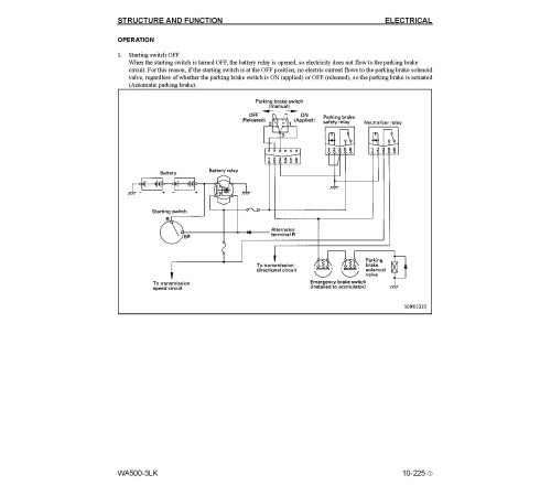 Komatsu WA500-3-LK (SN from A71001) 4WD Wheeled Loaders (Japan) Workshop Manual (CEBM005403) Komatsu WA500-3-LK (SN from A71001) 4WD Wheeled Loaders (Japan) Workshop Manual (CEBM005403)