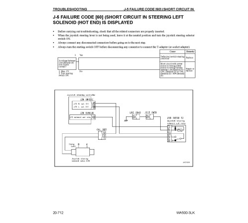 Komatsu WA500-3-LK (SN from A71001) 4WD Wheeled Loaders (Japan) Workshop Manual (CEBM005403) Komatsu WA500-3-LK (SN from A71001) 4WD Wheeled Loaders (Japan) Workshop Manual (CEBM005403)