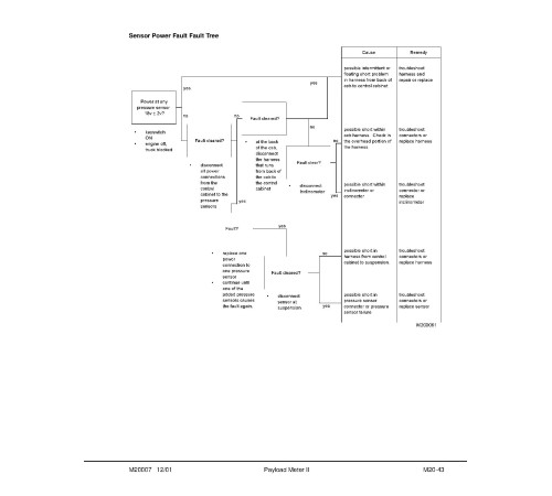 Komatsu HD785-5-LC (SN: A10144; A10224; A10228-10315) Rigid Dump Trucks (USA) Workshop Manual (CEBM006103) Komatsu HD785-5-LC (SN: A10144; A10224; A10228-10315) Rigid Dump Trucks (USA) Workshop Manual (CEBM006103)