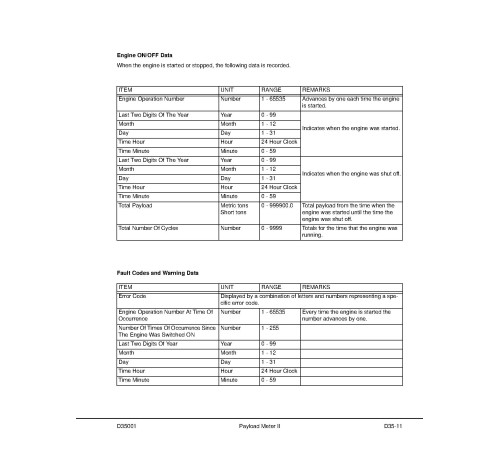 Komatsu HD1500-5 (SN: A30039-30048) Rigid Dump Trucks (USA) Workshop Manual (CEBM006204) Komatsu HD1500-5 (SN: A30039-30048) Rigid Dump Trucks (USA) Workshop Manual (CEBM006204)