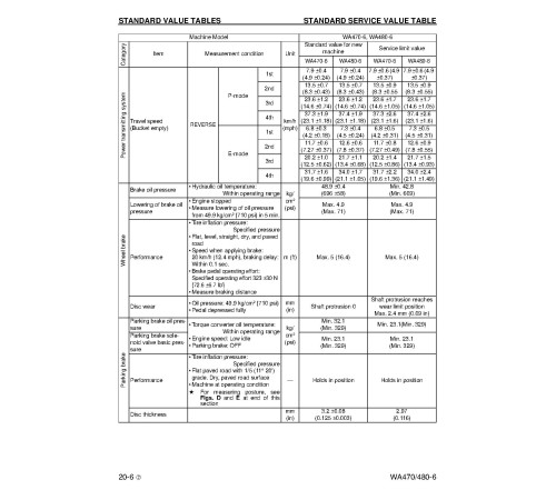 Komatsu WA470-6 and WA480-6 4WD Wheeled Loaders (USA) Workshop Manual (CEBM007102) Komatsu WA470-6 and WA480-6 4WD Wheeled Loaders (USA) Workshop Manual (CEBM007102)