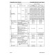 Komatsu WA470-6 and WA480-6 4WD Wheeled Loaders (USA) Workshop Manual (CEBM007102)