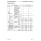 Komatsu PC270LC-8 (SN from A87001) Crawler Excavators (USA) Workshop Manual (CEBM007202)