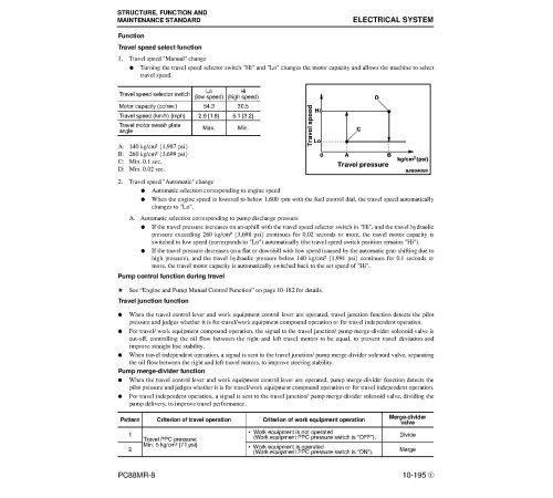 Komatsu PC88MR-8 (SN from A90001) Crawler Excavators (USA) Workshop Manual (CEBM007301) Komatsu PC88MR-8 (SN from A90001) Crawler Excavators (USA) Workshop Manual (CEBM007301)