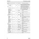 Komatsu HM350-2 (SN from A11001) Articulated Dump Trucks with SAA6D140E-5 Engines (USA) Workshop Manual (CEBM007801)