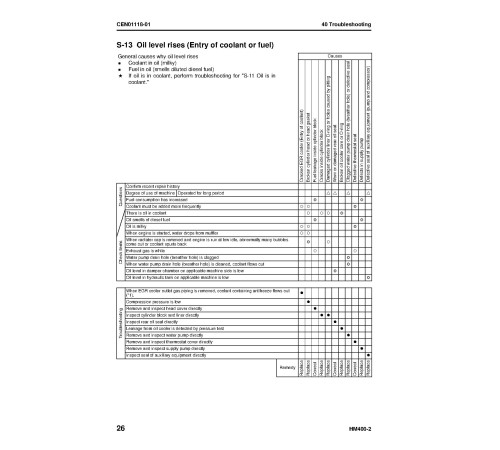 Komatsu HM400-2 (SN from A11001) Articulated Dump Trucks with SAA6D140E-5 engines (USA) Workshop Manual (CEBM007901) Komatsu HM400-2 (SN from A11001) Articulated Dump Trucks with SAA6D140E-5 engines (USA) Workshop Manual (CEBM007901)