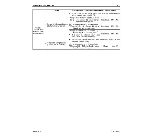 Komatsu WA430-6 (SN from A42001) 4WD Wheeled Loaders with SAA6D114E-3 engines (USA) Workshop Manual (CEBM008201) Komatsu WA430-6 (SN from A42001) 4WD Wheeled Loaders with SAA6D114E-3 engines (USA) Workshop Manual (CEBM008201)