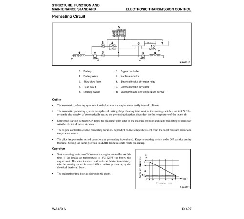 Komatsu WA430-6 (SN from A42001) 4WD Wheeled Loaders with SAA6D114E-3 engines (USA) Workshop Manual (CEBM008201) Komatsu WA430-6 (SN from A42001) 4WD Wheeled Loaders with SAA6D114E-3 engines (USA) Workshop Manual (CEBM008201)