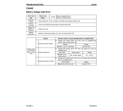 Komatsu WA430-6 (SN from A42001) 4WD Wheeled Loaders with SAA6D114E-3 engines (USA) Workshop Manual (CEBM008201) Komatsu WA430-6 (SN from A42001) 4WD Wheeled Loaders with SAA6D114E-3 engines (USA) Workshop Manual (CEBM008201)