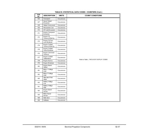 Komatsu 830E (SN: A30650-30661; A30663-30676) Electric Dump Trucks (USA) Workshop Manual (CEBM008601) Komatsu 830E (SN: A30650-30661; A30663-30676) Electric Dump Trucks (USA) Workshop Manual (CEBM008601)